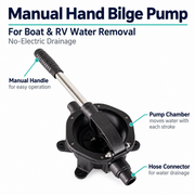 Manual pump feature graphic identifying the lever handle, pump chamber and hose connection.