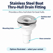 Stainless Steel Boat Thru-Hull Drain Fitting - Size & Check Valve Options — product features